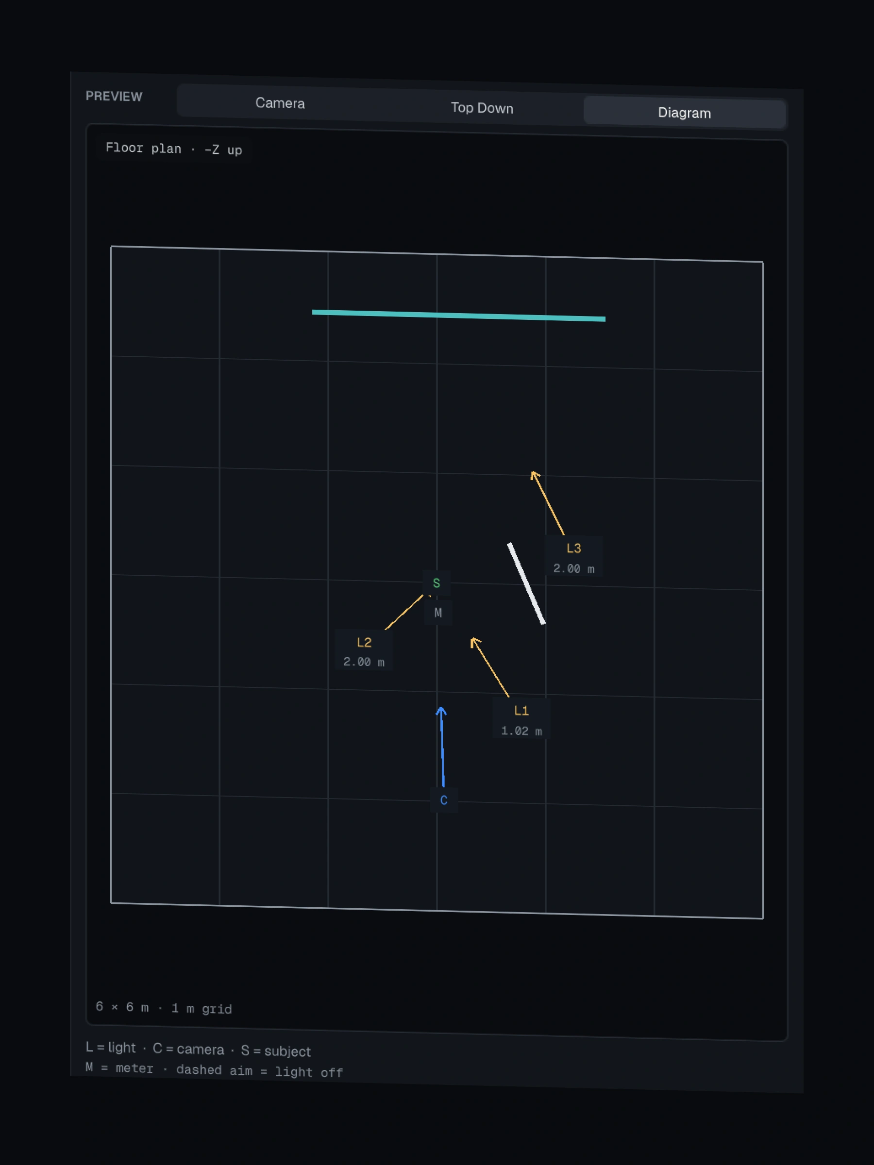 Diagram view: floor plan with lights L1 to L3, camera, subject, meter and distances